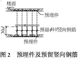 現制鋼筋網隔墻應用于北京頤源小區
